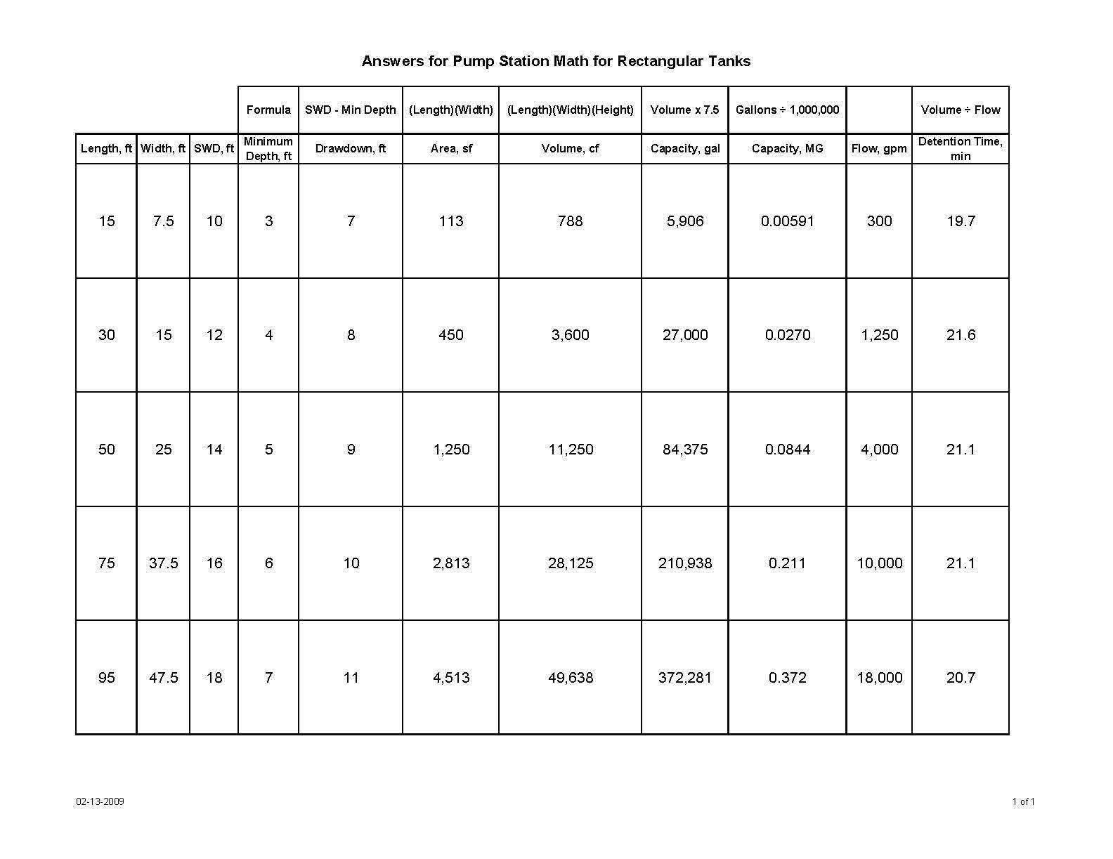 12000 Gallon Tank Chart