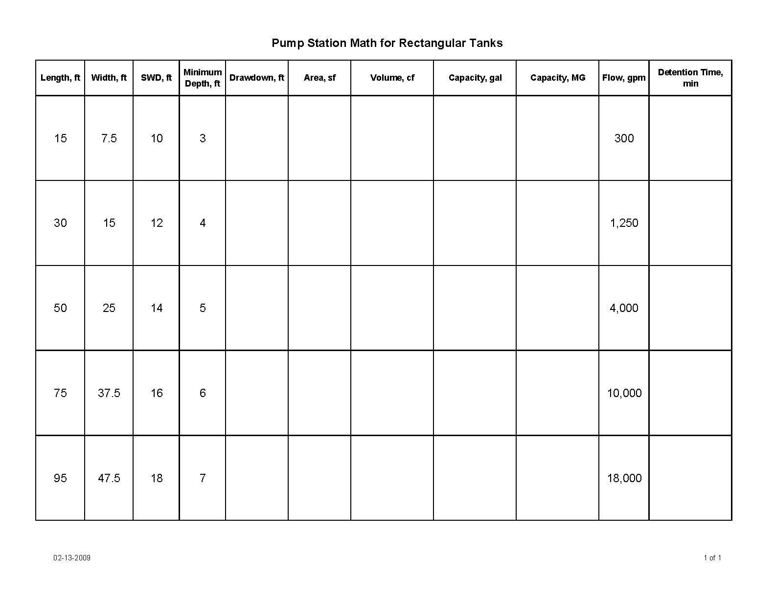 I In Math Chart